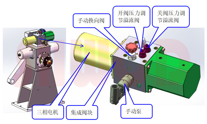 液壓動(dòng)力站