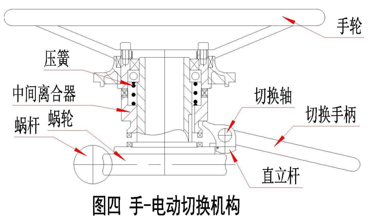  手-電動切換機(jī)構(gòu)